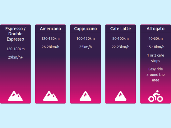 4 cyclists riding down a road